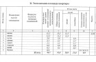 Объект №49230805